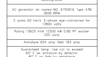 AC Generator Nameplate Ratings