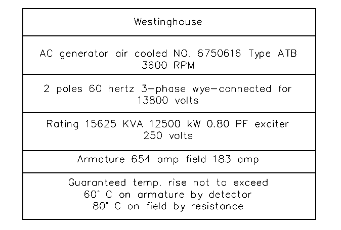 AC Generator Nameplate Ratings