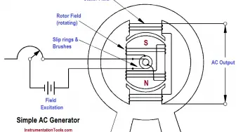 Losses in AC Generator