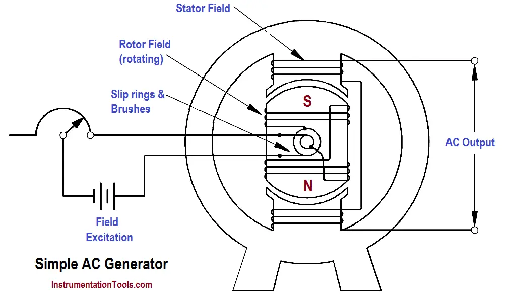 AC Generator Theory - Inst Tools