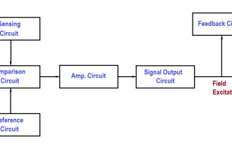 AC generator Voltage Regulators