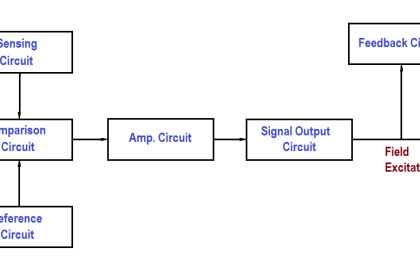 AC generator Voltage Regulators