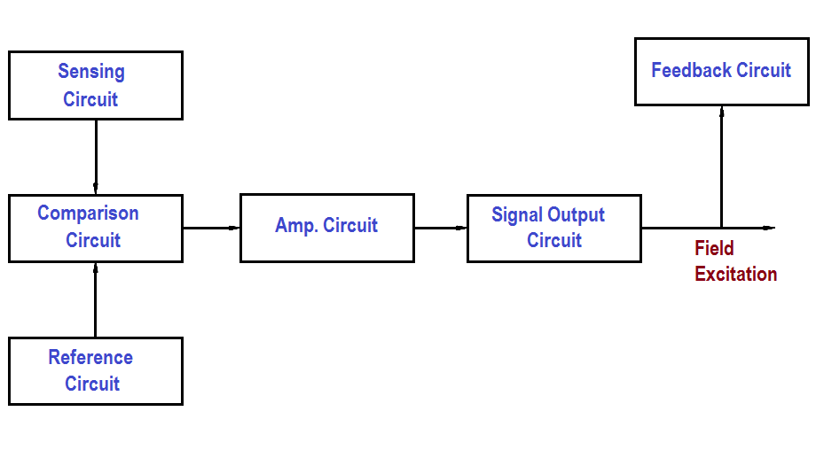 AC generator Voltage Regulators