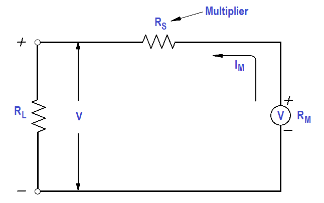 All About Voltmeter