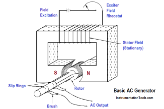 Basic AC Generator