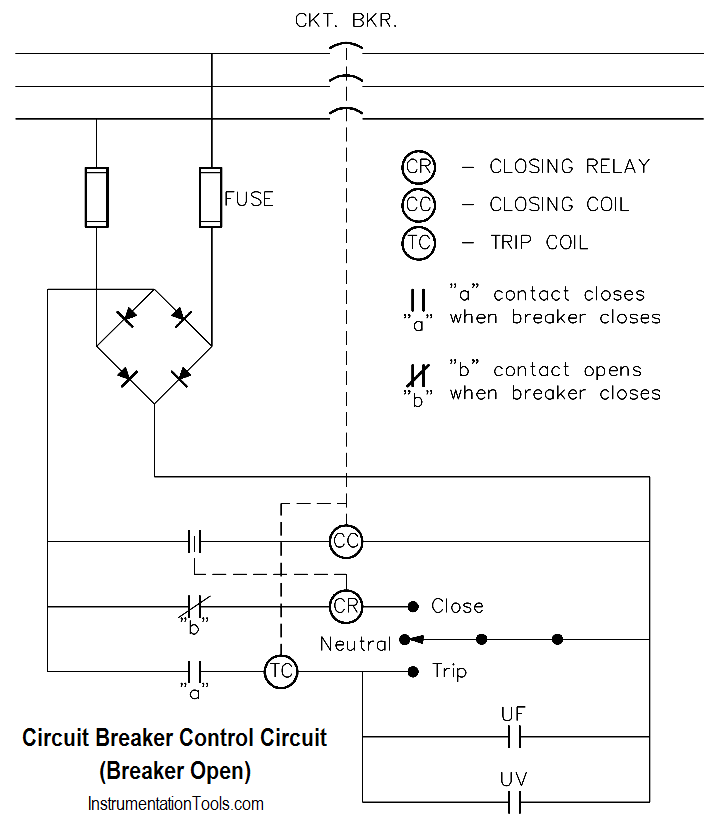 Circuit Breaker Control Circuit