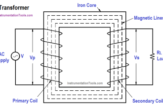 Core-Type Transformer