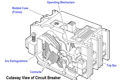 Cutaway View of Circuit Breaker