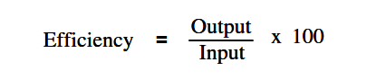 Efficiency of AC generator