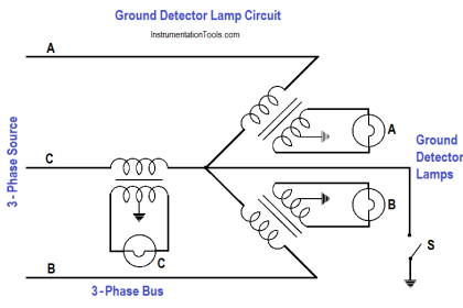 Ground Detector Lamp Method Principle