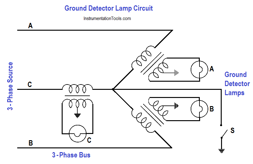Ground Detector Lamp Method Principle