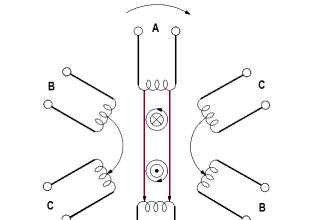 Induction Motor Torque