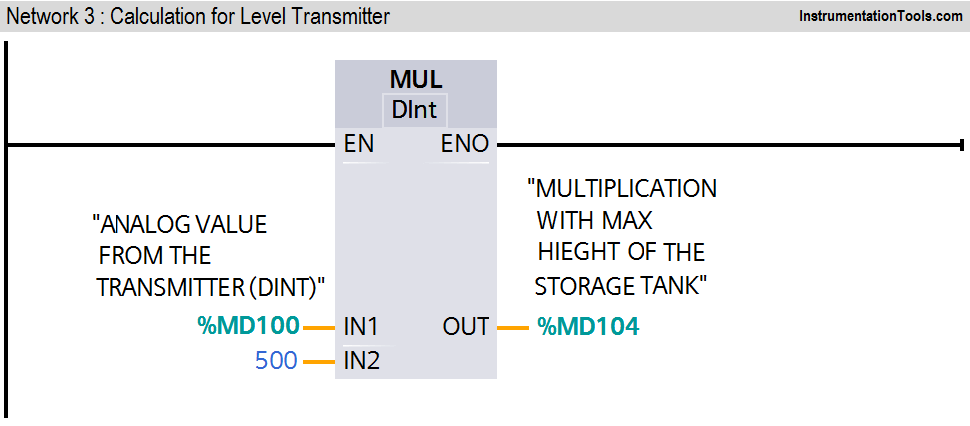 analog value from the transmitter