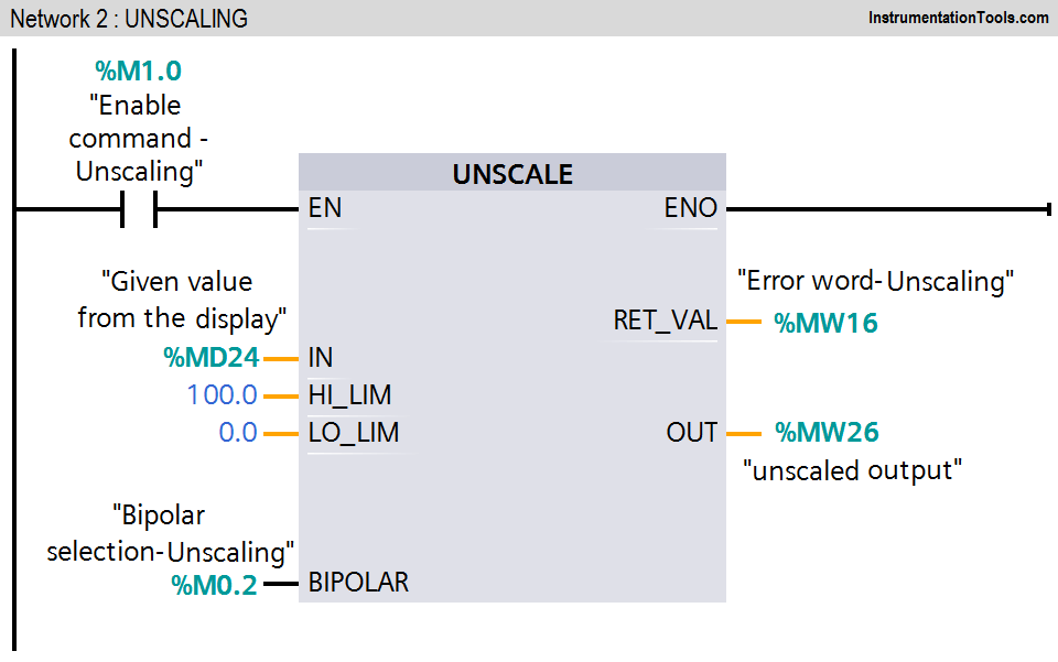 Valve PLC Scale