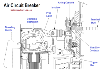 Air Circuit Breaker Principle