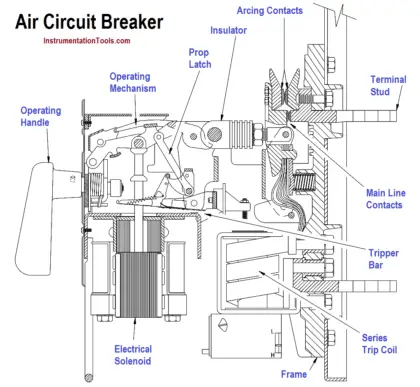 Air Circuit Breaker Principle
