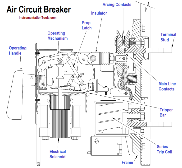 High Voltage Circuit Breaker Principle - Inst Tools