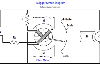 Megger Circuit Diagram