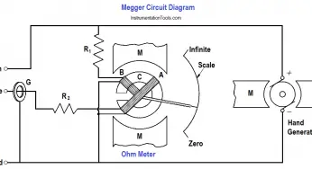 Multimeter & Megger Principle