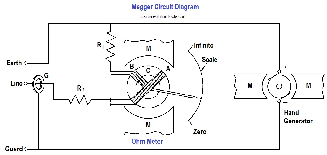 megger tester diagram