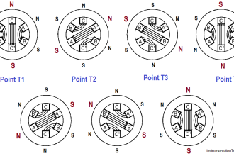 Motor Rotating Magnetic Field