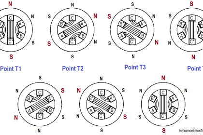 Motor Rotating Magnetic Field