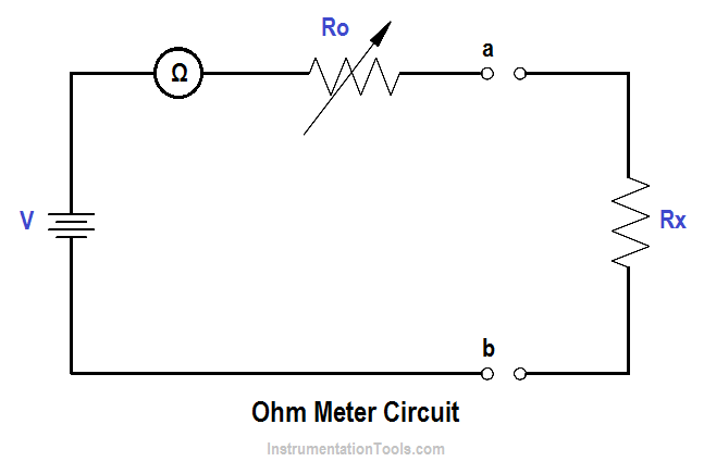 Ohm Meter Circuit