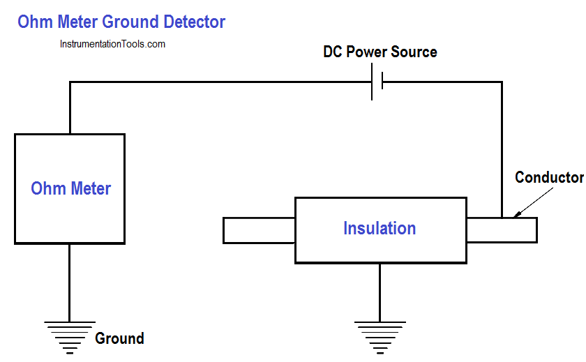 Ohm Meter Ground Detector Principle