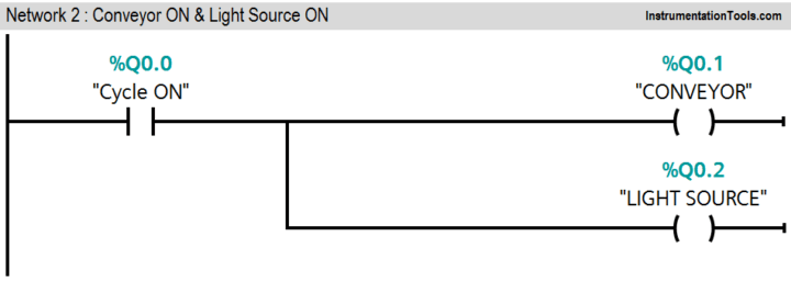 PLC Program for Food Processing Industry - Ladder Diagrams