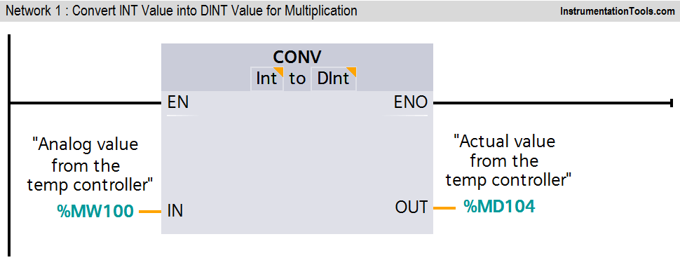 PLC INT Value Conversion