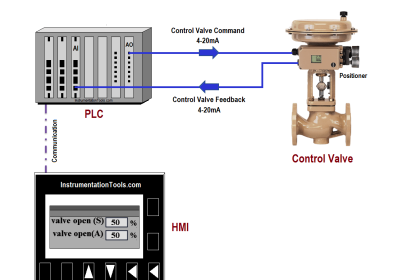 PLC Program for Control Valve Scaling