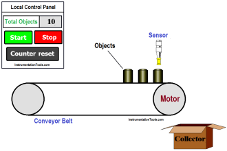 PLC Program for Counting Objects on Conveyor