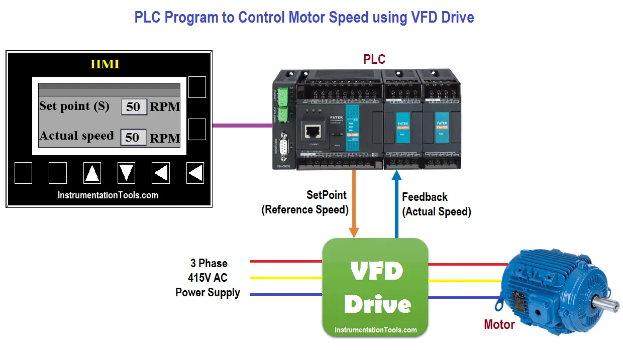 Figure 4 from Control of Induction Motors by Using Programmable Logic  Controllers ( PLC )