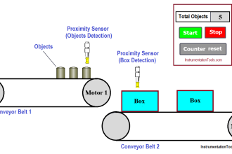 PLC Program to Count and Pack Parts from conveyor