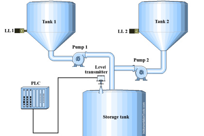 PLC Program to Drain Same Products from Two Tanks