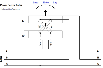Power Factor Meter Principle
