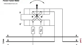 Power Factor Meter Principle