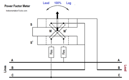 Power Factor Meter Principle