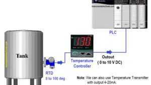 Read Temperature in PLC