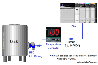 Read Temperature in PLC