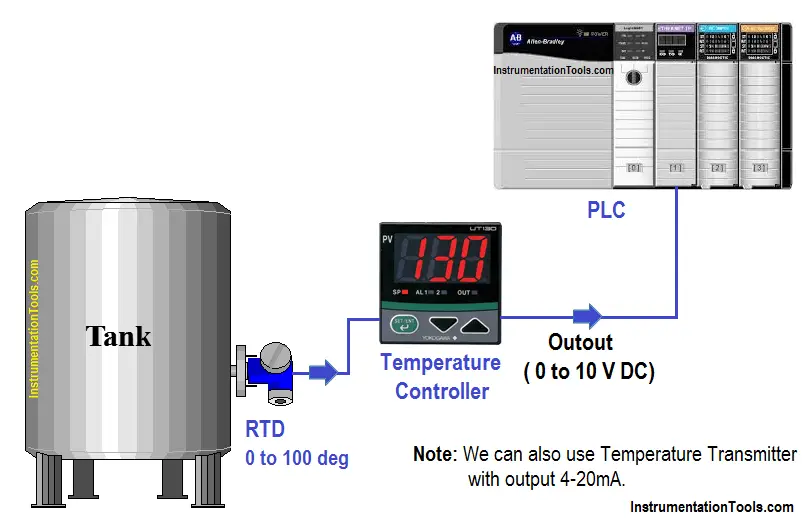 Read Temperature in PLC