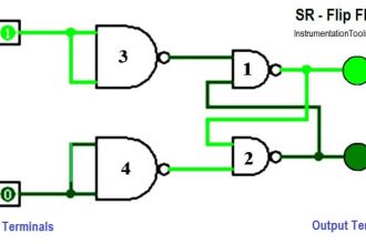 SR Flip Flop Logic