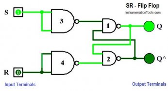 How to implement SR Flip Flop using PLC Ladder Logic