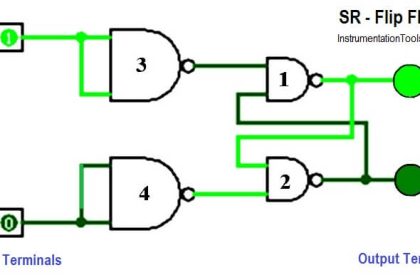 SR Flip Flop Logic