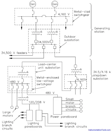 Electrical System Components and Protection Devices - Inst Tools