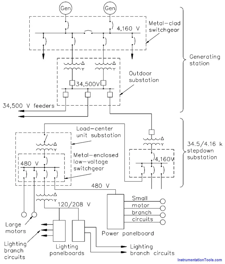 Electrical System Components and Protection Devices - Inst Tools