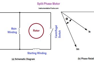 Split Phase Motor