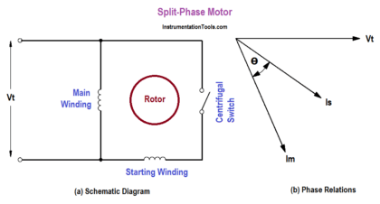 Split Phase Motor