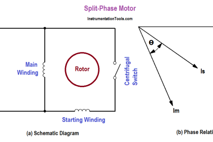 Split Phase Motor