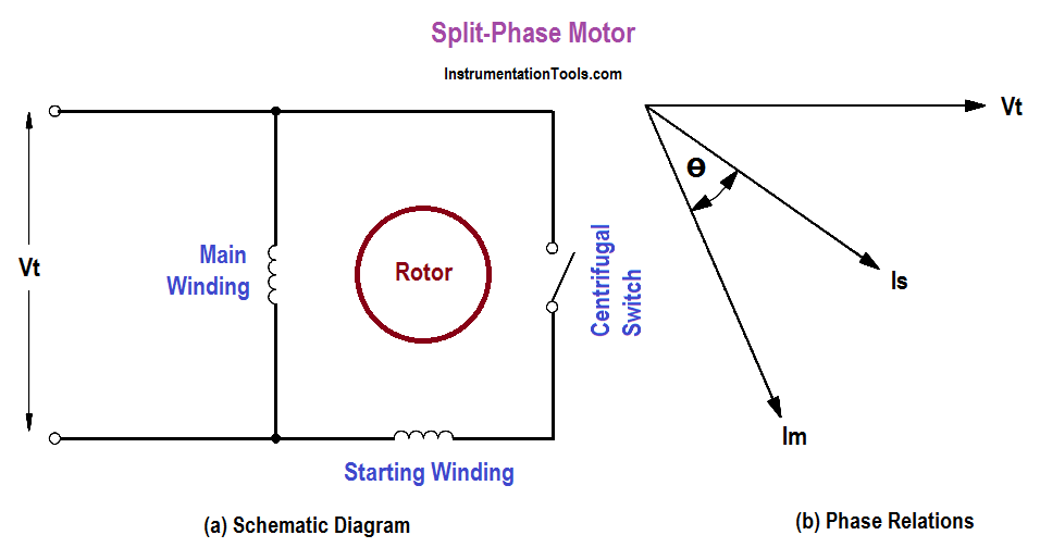 Split Phase Motor